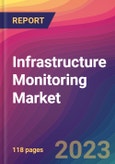 Infrastructure Monitoring Market Size, Market Share, Application Analysis, Regional Outlook, Growth Trends, Key Players, Competitive Strategies and Forecasts- 2023 to 2031- Product Image