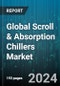 Global Scroll & Absorption Chillers Market by Product (Absorption Chillers, Scroll Chillers), Capacity (101 kW - 300 kW, 301 kW - 700 kW, <100 kW), Application - Forecast 2024-2030 - Product Thumbnail Image