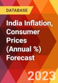 India Inflation, Consumer Prices (Annual %) Forecast- Product Image