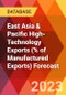 East Asia & Pacific High-Technology Exports (% of Manufactured Exports) Forecast - Product Image