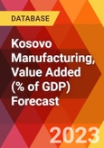 Kosovo Manufacturing, Value Added (% of GDP) Forecast- Product Image