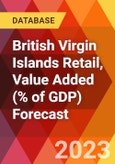 British Virgin Islands Retail, Value Added (% of GDP) Forecast- Product Image