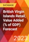 British Virgin Islands Retail, Value Added (% of GDP) Forecast - Product Image