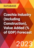 Czechia Industry (Including Construction), Value Added (% of GDP) Forecast- Product Image