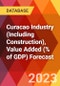 Curacao Industry (Including Construction), Value Added (% of GDP) Forecast - Product Thumbnail Image