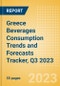 Greece Beverages Consumption Trends and Forecasts Tracker, Q3 2023 (Dairy and Soy Drinks, Alcoholic Drinks, Soft Drinks and Hot Drinks) - Product Image