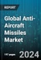 Global Anti-Aircraft Missiles Market by Range (Long Range Anti-Aircraft Missiles, Medium Range Anti-Aircraft Missiles, Short Range Anti-Aircraft Missiles), Platform (Airborne, Ground, Naval) - Forecast 2024-2030 - Product Image