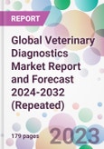 Global Veterinary Diagnostics Market Report and Forecast 2024-2032 (Repeated)- Product Image