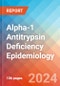 Alpha-1 Antitrypsin Deficiency - Epidemiology Forecast - 2032 - Product Image