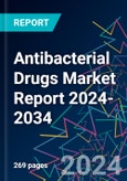 Antibacterial Drugs Market Report 2024-2034- Product Image