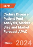 Crohn's Disease Patient Pool Analysis, Market Size and Market Forecast APAC - 2034- Product Image