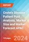 Crohn's Disease Patient Pool Analysis, Market Size and Market Forecast APAC - 2034 - Product Thumbnail Image