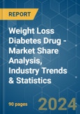 Weight Loss Diabetes Drug - Market Share Analysis, Industry Trends & Statistics, Growth Forecasts 2019 - 2029- Product Image