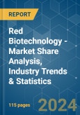 Red Biotechnology - Market Share Analysis, Industry Trends & Statistics, Growth Forecasts 2019 - 2029- Product Image