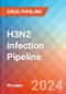 H3N2 infection - Pipeline Insight, 2024 - Product Thumbnail Image