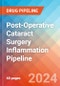 Post-Operative Cataract Surgery Inflammation - Pipeline Insight, 2024 - Product Image