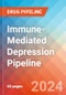 Immune-Mediated Depression - Pipeline Insight, 2024 - Product Thumbnail Image