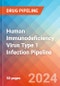 Human Immunodeficiency Virus Type 1 (HIV-1) Infection - Pipeline Insight, 2024 - Product Thumbnail Image