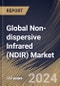 Global Non-dispersive Infrared (NDIR) Market Size, Share & Trends Analysis Report By Product Type (Portable, and Fixed), By Application (Monitoring, HVAC, and Detection & Analysis), By Gas Type, By Vertical, By Regional Outlook and Forecast, 2024 - 2031 - Product Thumbnail Image