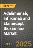 Adalimumab, Infliximab and Etanercept Biosimilars Market Outlook 2025-2034: Market Share, and Growth Analysis- Product Image