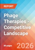 Phage Therapies - Competitive Landscape, 2026- Product Image