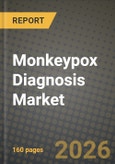 Monkeypox (Mpox) Diagnosis Market Outlook 2026-2034: Market Share and Growth Analysis- Product Image