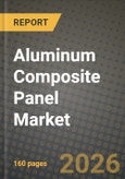 Aluminum Composite Panel (ACP) Market Outlook 2026-2034: Market Share and Growth Analysis by Top Coating (PE (Polyester), PVDF (Polyvinylidene Fluoride), Other Coatings), Application, End-User Industry- Product Image