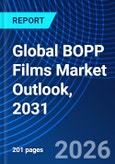Global BOPP Films Market Outlook, 2031- Product Image