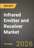 Infrared Emitter and Receiver Market Outlook 2026-2034: Market Share, and Growth Analysis by Wavelength (Near Infrared (NIR), Short-Wave Infrared (SWIR), Mid-Wave Infrared (MWIR), Long-Wave Infrared (LWIR)), Component, Technology, Application- Product Image