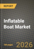 Inflatable Boat Market Outlook 2026-2034: Market Share, and Growth Analysis by Boat Type (Rigid Inflatable Boats (RIBs), Soft-Sided Inflatable Boats), Material, Size, Application- Product Image
