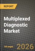 Multiplexed Diagnostic Market Outlook 2026-2034: Market Share, and Growth Analysis- Product Image