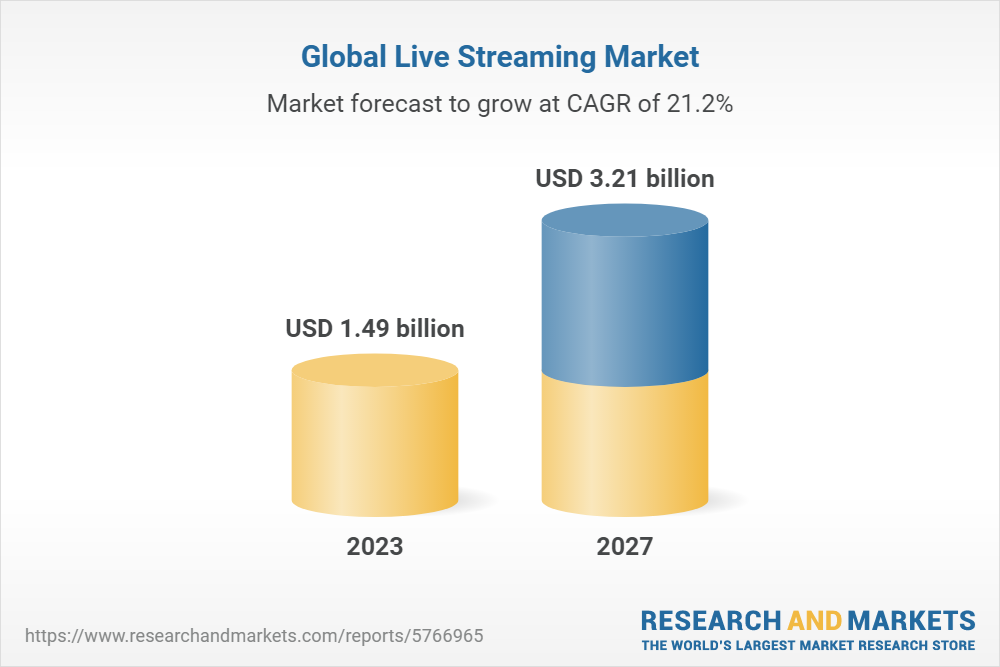 Video Live Streaming Solutions Market Size, Opportunities & Forecast