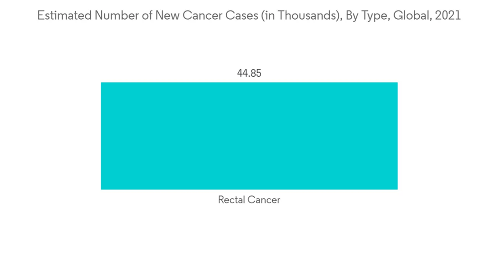Incontinence Devices and Ostomy Market Growth, Trends, COVID19 Impact, and Forecasts (2023