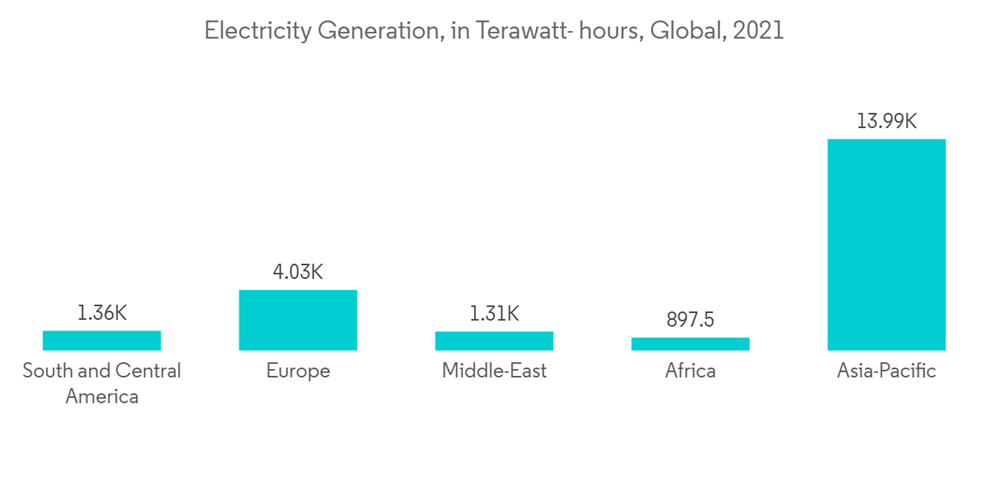 Industrial Insulation Market Growth, Trends, COVID19 Impact, and