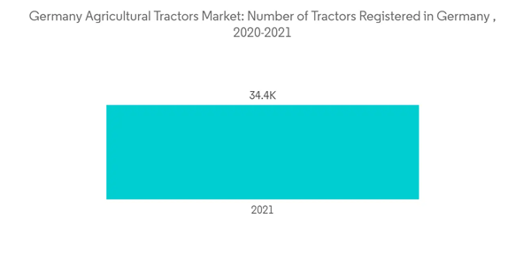 Germany Agricultural Tractor Machinery Market Germany Agricultural Tractors Market Number Of Tractors Registered In