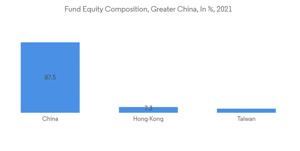 China Mutual Funds Market Fund Equity Composition Greater China In 2021