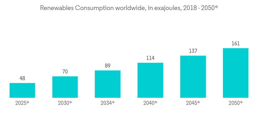 Protective Relays Market Growth, Trends, COVID19 Impact, and
