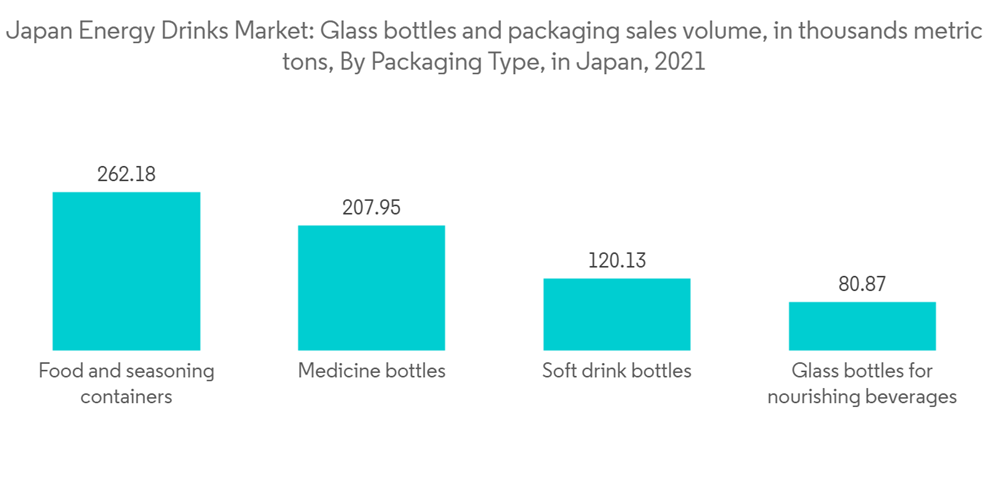 Japan Energy Drink Market Growth, Trends, COVID19 Impact, and Forecasts (20232028)