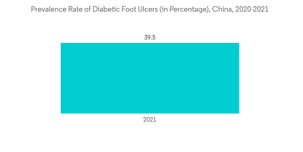 China Artificial Organs Bionic Implants Market Prevalence Rate Of Diabetic Foot Ulcers In Percentage China 2020 202