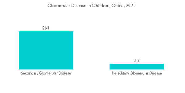 Focal Segmental Glomerulosclerosis Treatment Market Glomerular Disease In Children China 2021
