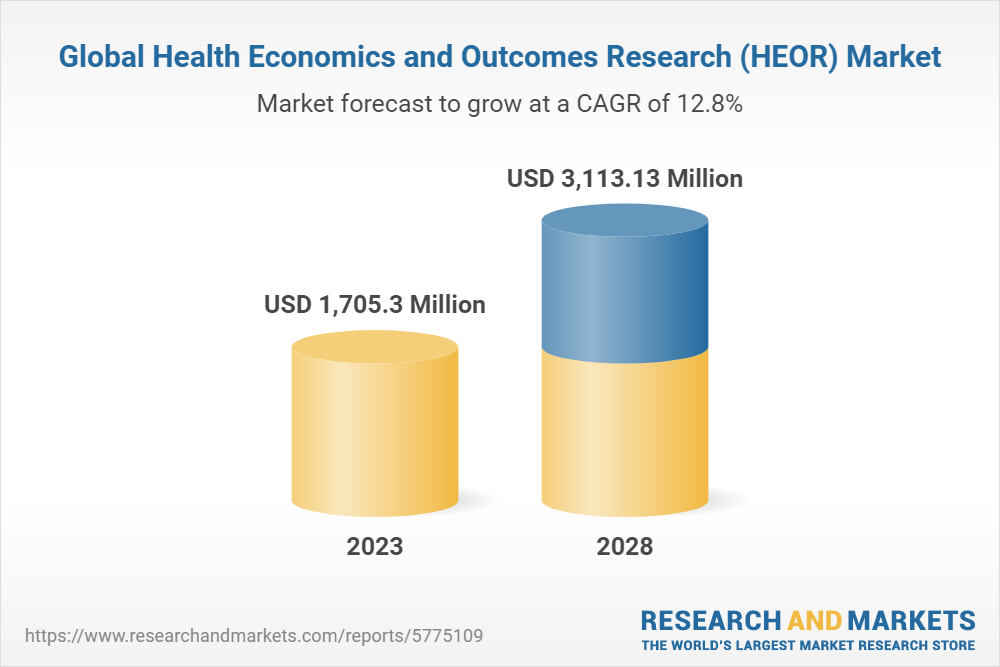 health economics and outcomes research