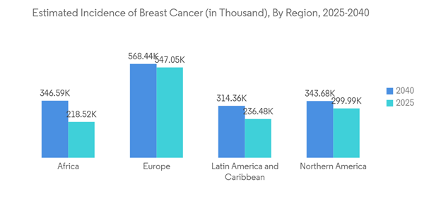 Progesterone Market Estimated Incidence Of Breast Cancer In Thousand By Region 2025 2040