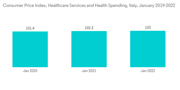 Italy Laboratory Chemicals Market Consumer Price Index Healthcare Services And Health Spending Italy January 2019 2