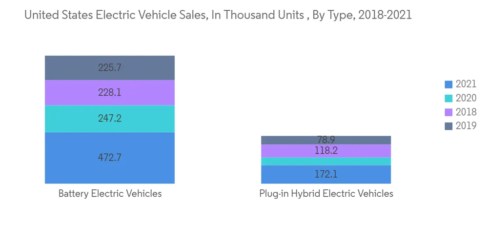 United States Aftermarket Automotive Parts & Components Market Growth, Trends, COVID19 Impact