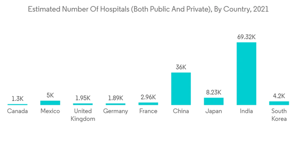 Basal Cell Carcinoma Treatment Market Estimated Number Of Hospitals Both Public And Private By Country 2021