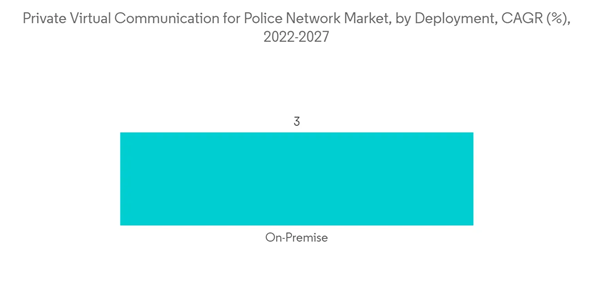 Private Virtual Communications For Police Network Market Private Virtual Communication For Police Network Market By