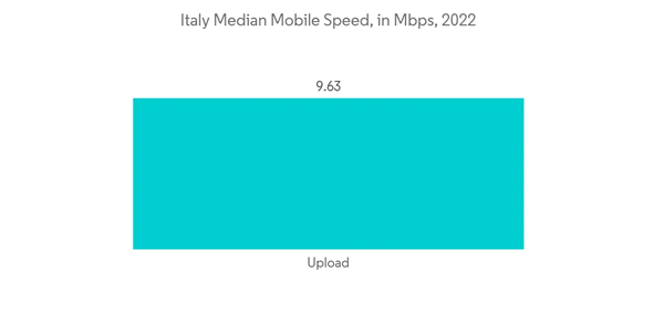 Italy Telecom Market Italy Median Mobile Speed In Mbps 2022