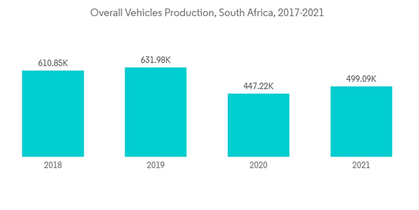 Middle East And Africa Expansion Vessel Membrane Market Overall Vehicles Production South Africa 2017 2021
