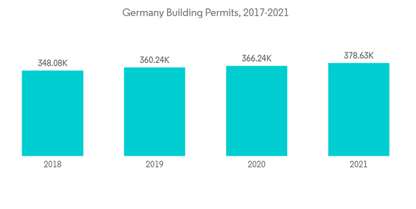 Europe Aluminium Composite Panel Market Germany Building Permits 2017 2021