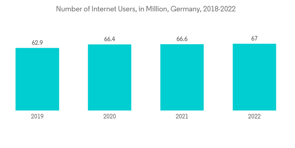 Europe It Services Market Number Of Internet Users In Million Germany 2018 2022